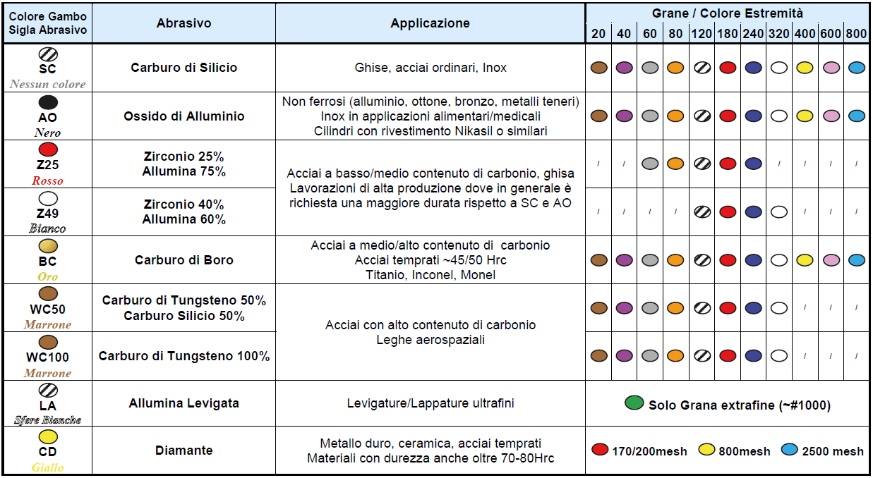 flex-hone-abrasivi-grane