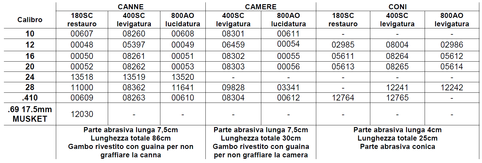 flex-hone-per-armi-14