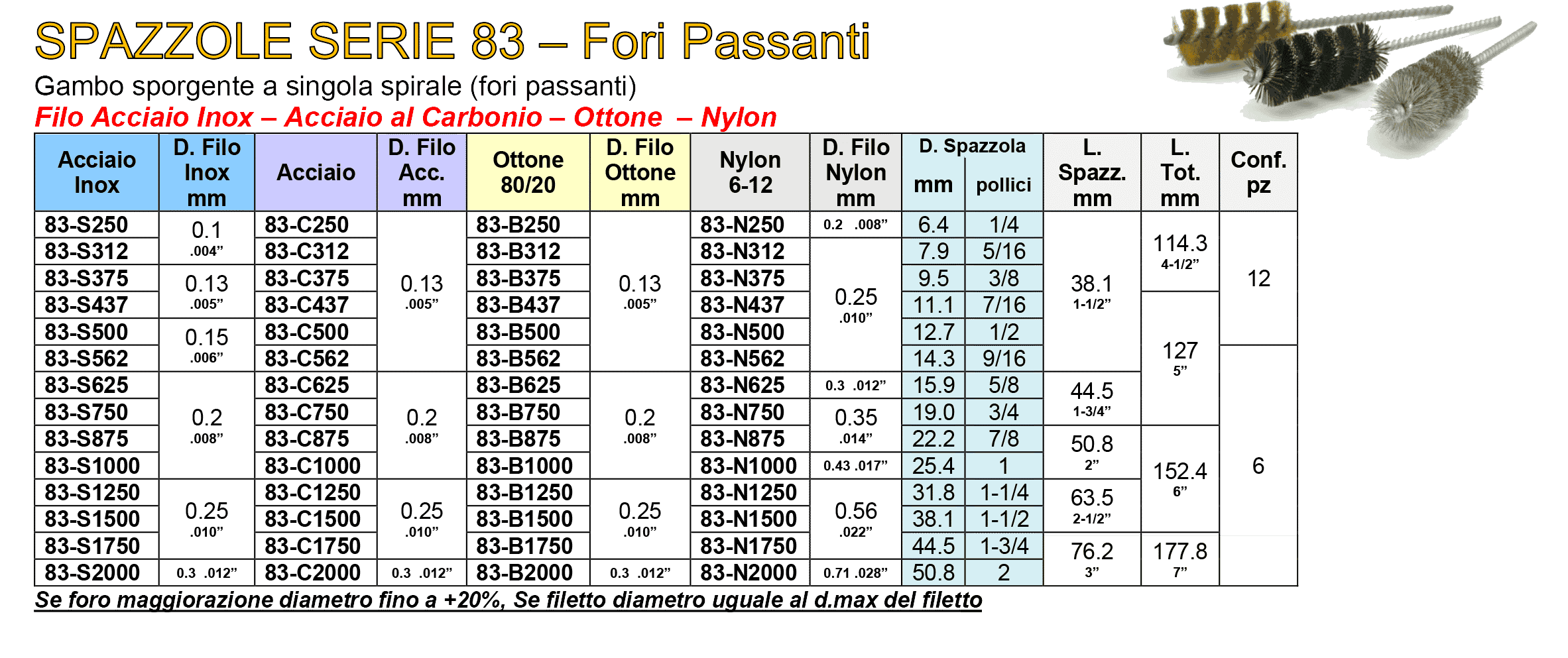 Scovolo spazzola 83 - 84 - 90